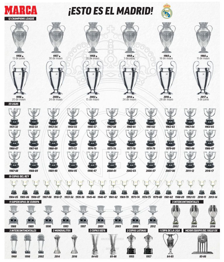 La Liga